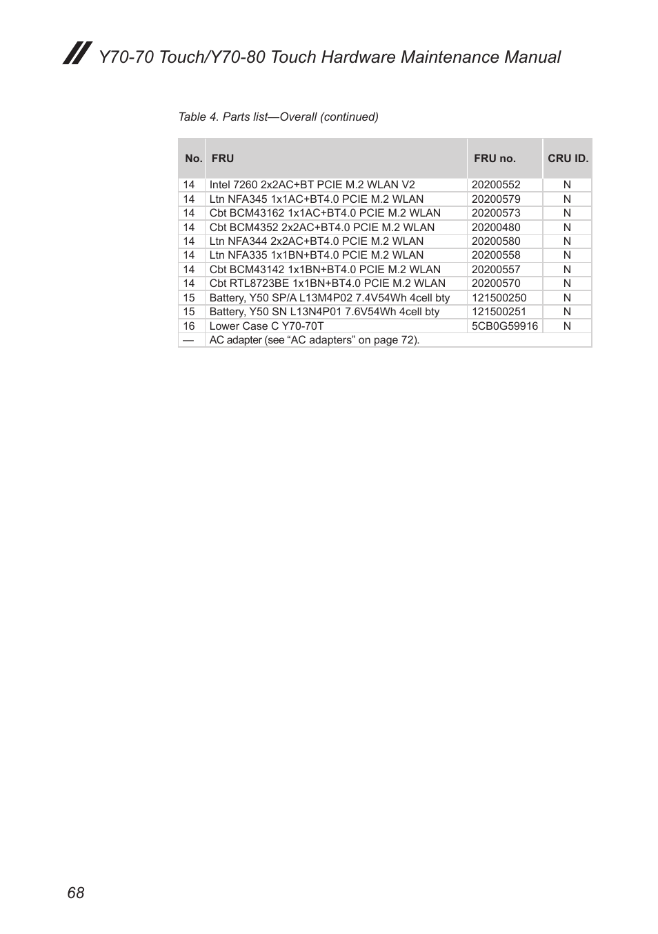 Lenovo Y70-70 Touch Notebook User Manual | Page 72 / 81