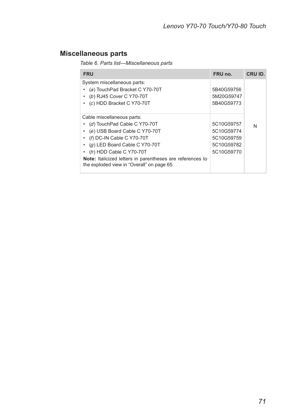 Miscellaneous parts | Lenovo Y70-70 Touch Notebook User Manual | Page 75 / 81