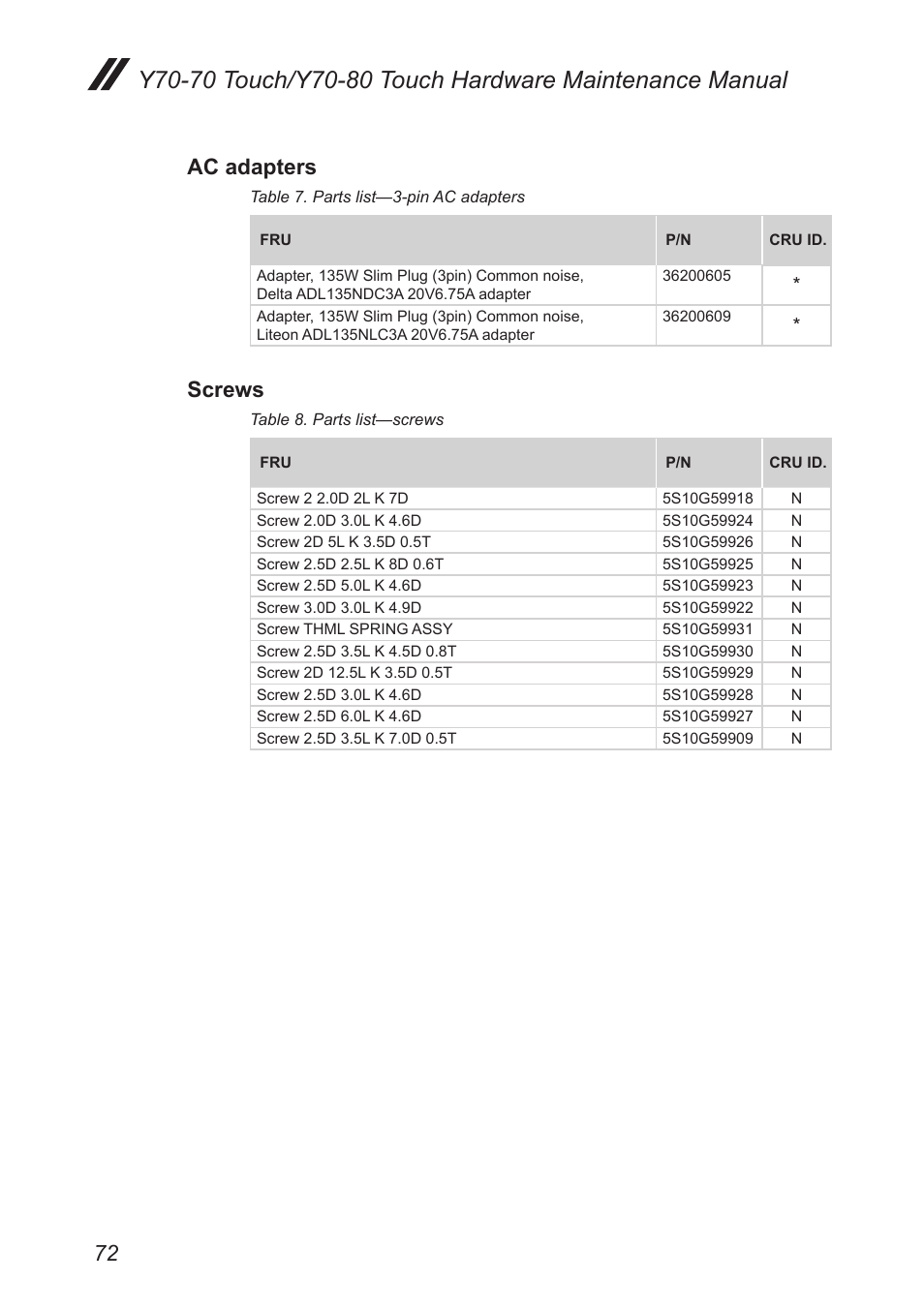 Ac adapters, Screws | Lenovo Y70-70 Touch Notebook User Manual | Page 76 / 81