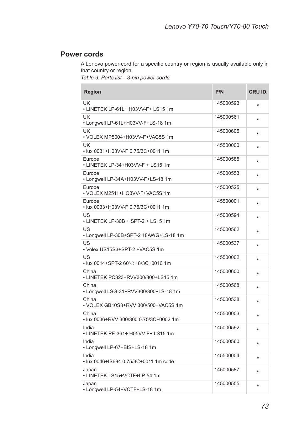 Power cords | Lenovo Y70-70 Touch Notebook User Manual | Page 77 / 81