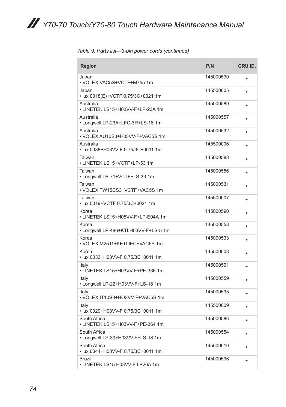 Lenovo Y70-70 Touch Notebook User Manual | Page 78 / 81