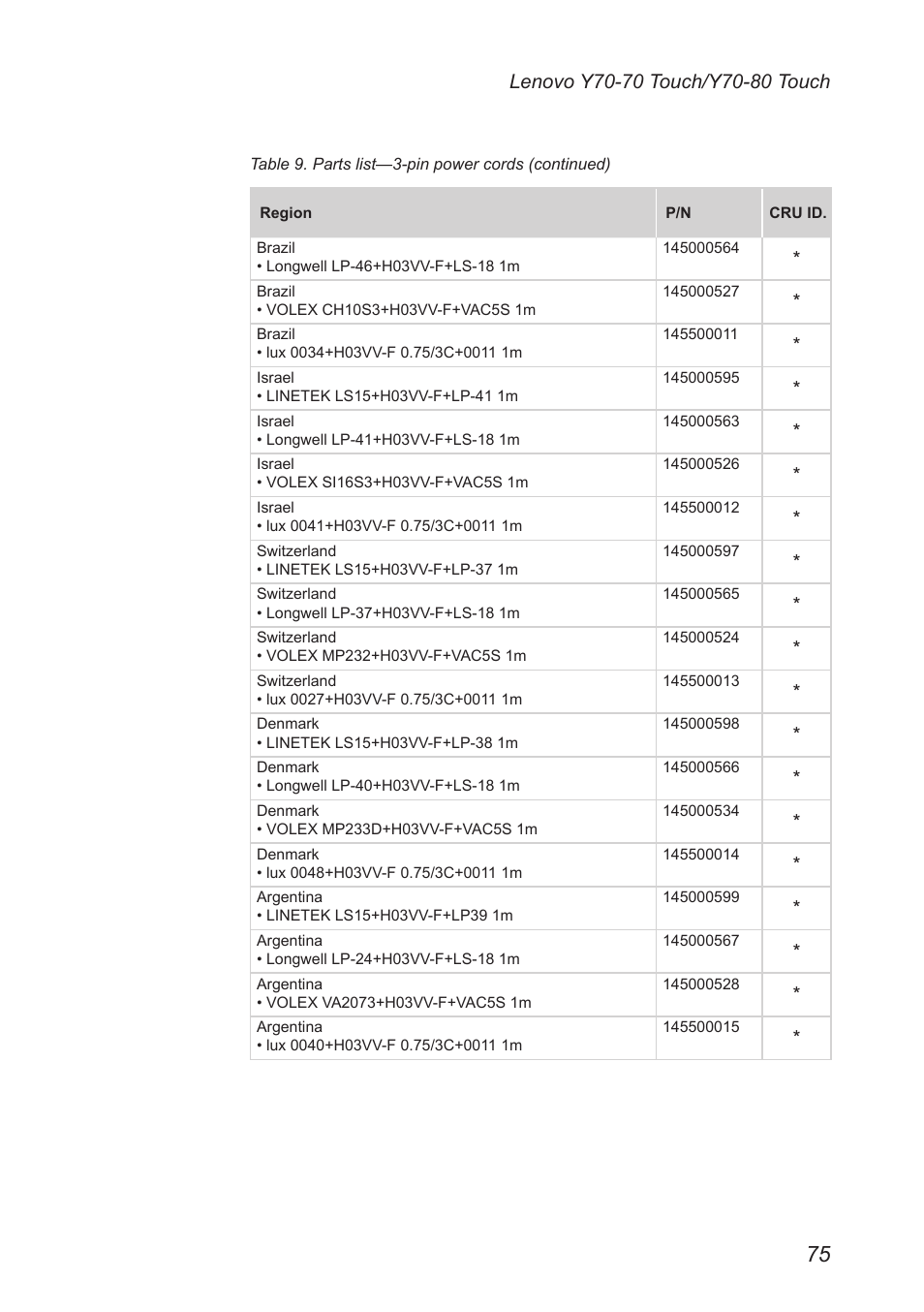 Lenovo Y70-70 Touch Notebook User Manual | Page 79 / 81