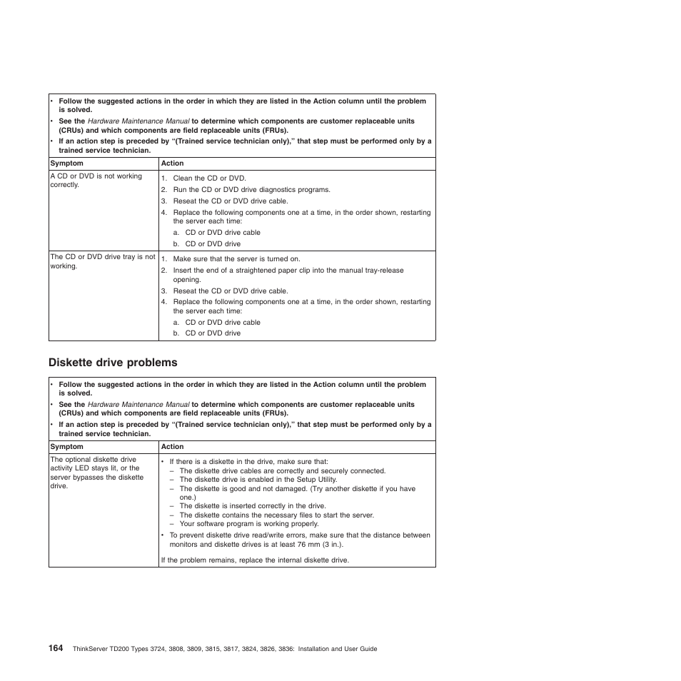 Diskette drive problems | Lenovo ThinkServer TD200 User Manual | Page 182 / 228