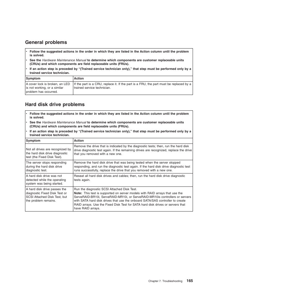 General problems, Hard disk drive problems, General problems hard disk drive problems | Lenovo ThinkServer TD200 User Manual | Page 183 / 228