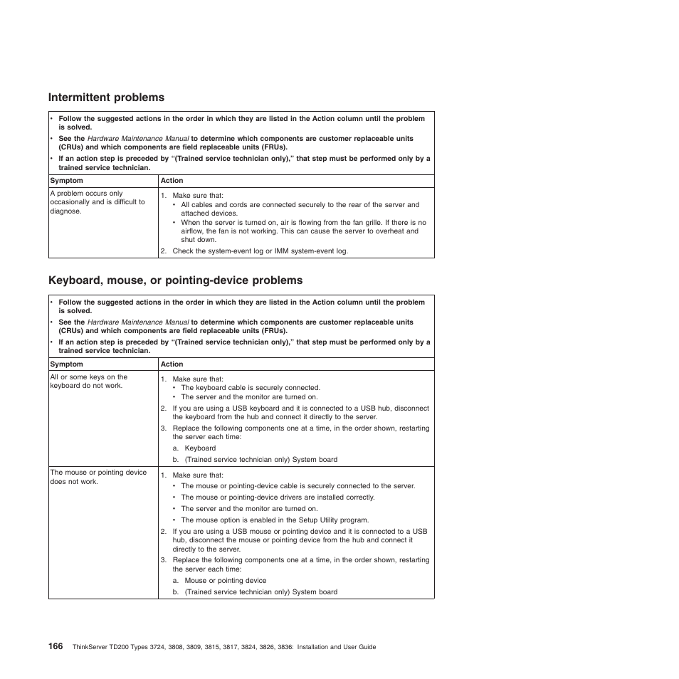 Intermittent problems, Keyboard, mouse, or pointing-device problems | Lenovo ThinkServer TD200 User Manual | Page 184 / 228