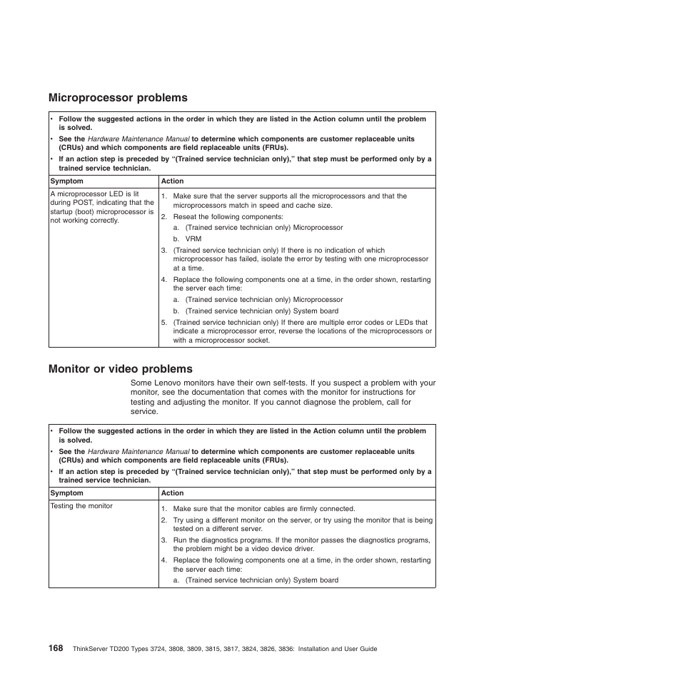 Microprocessor problems, Monitor or video problems, Microprocessor problems monitor or video problems | Lenovo ThinkServer TD200 User Manual | Page 186 / 228