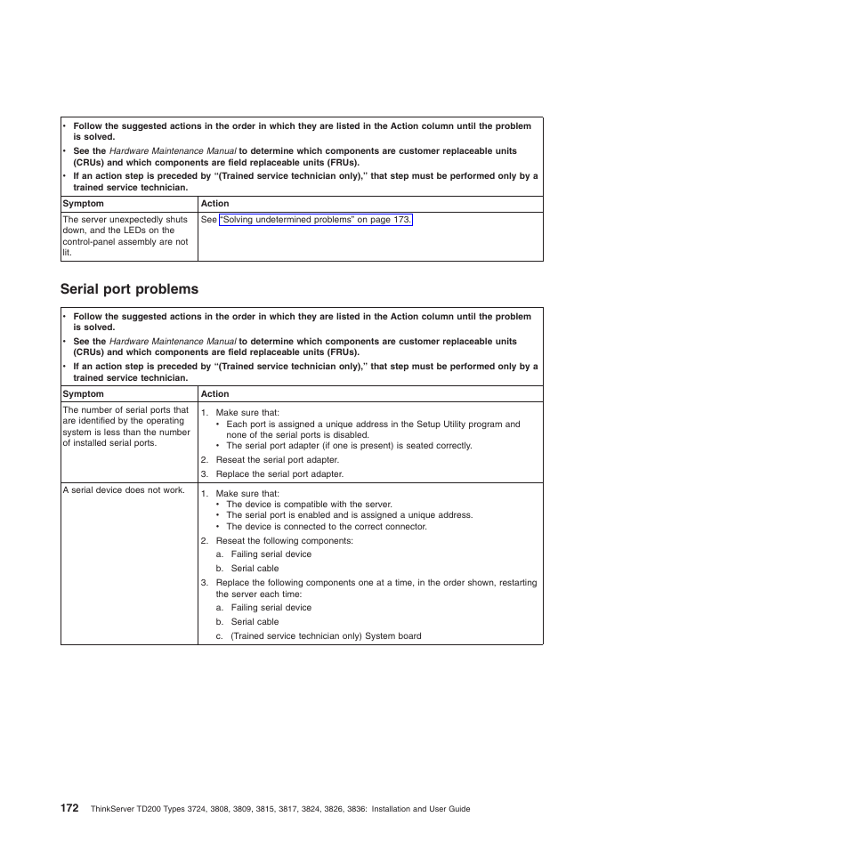 Serial port problems | Lenovo ThinkServer TD200 User Manual | Page 190 / 228
