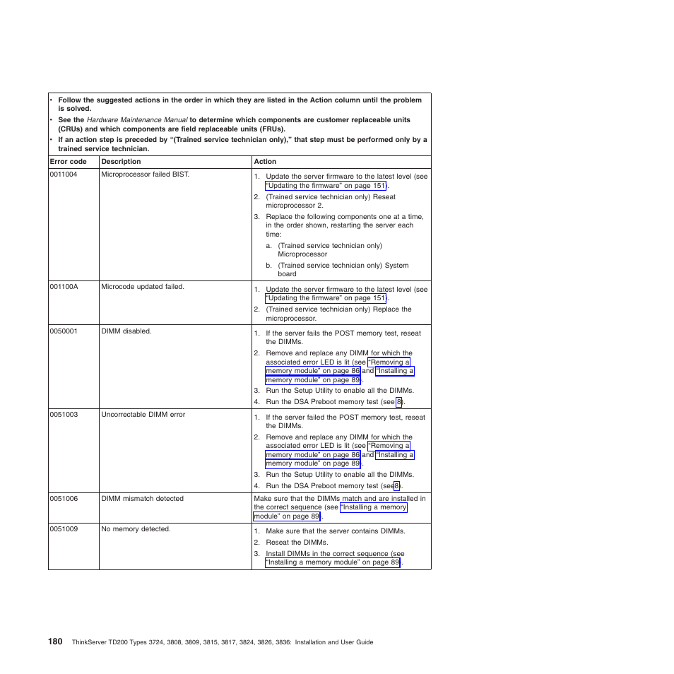 Lenovo ThinkServer TD200 User Manual | Page 198 / 228