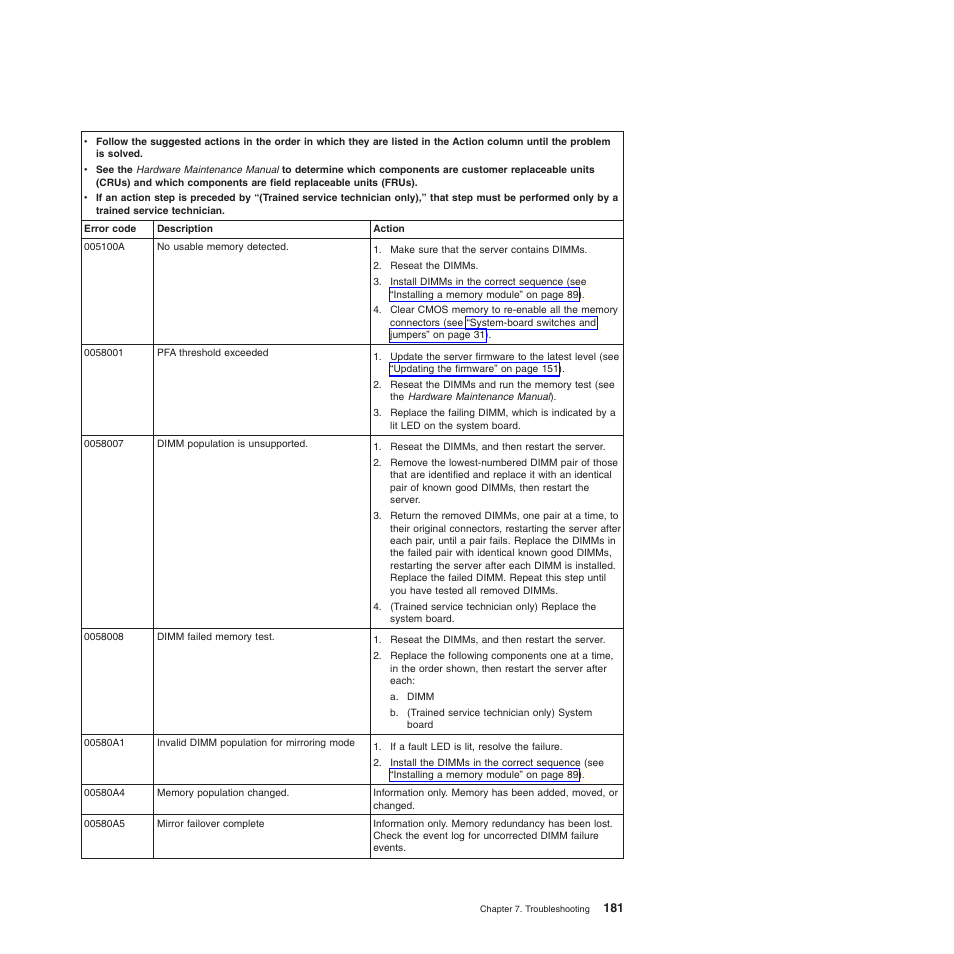Lenovo ThinkServer TD200 User Manual | Page 199 / 228