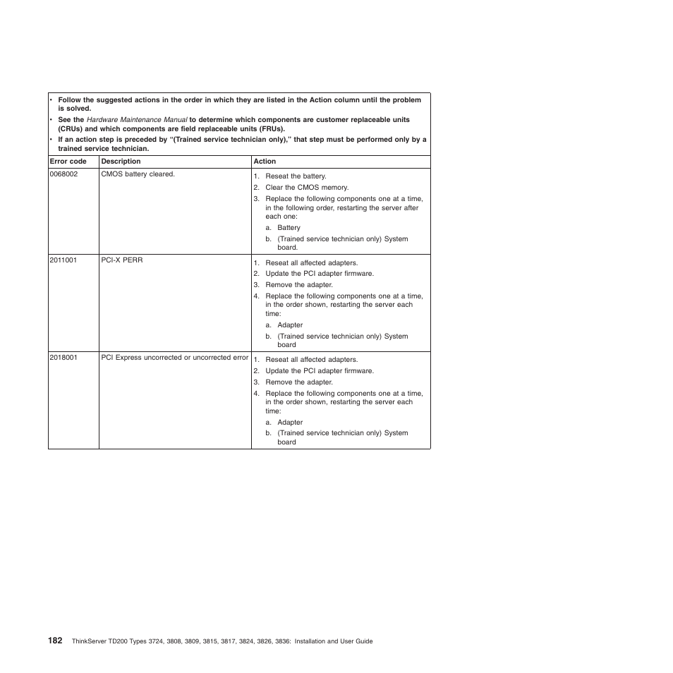 Lenovo ThinkServer TD200 User Manual | Page 200 / 228