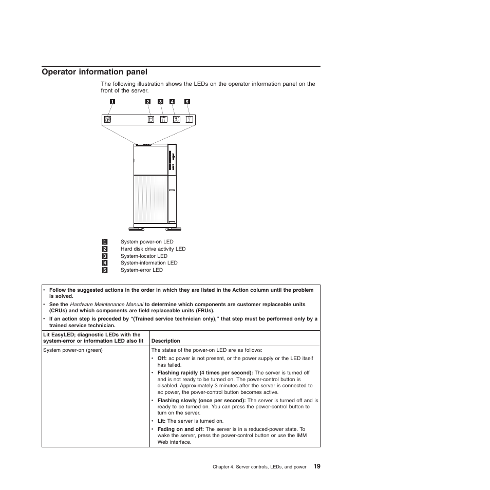 Operator information panel | Lenovo ThinkServer TD200 User Manual | Page 37 / 228