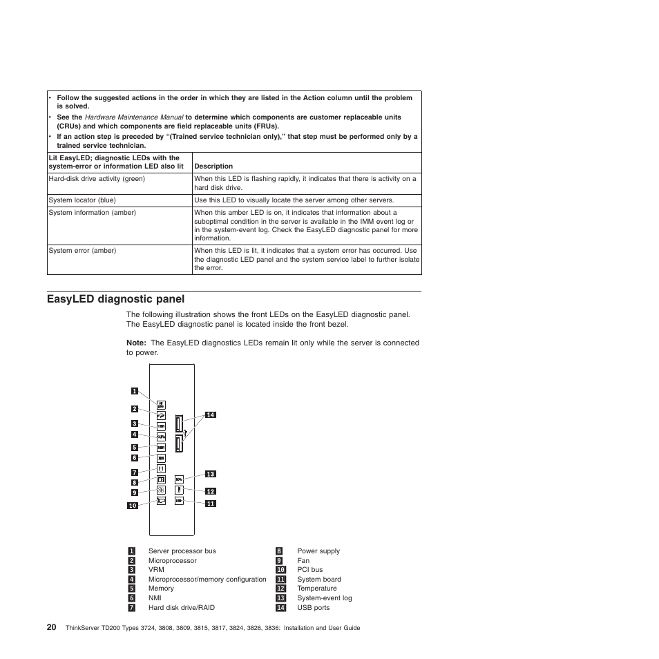 Easyled diagnostic panel | Lenovo ThinkServer TD200 User Manual | Page 38 / 228