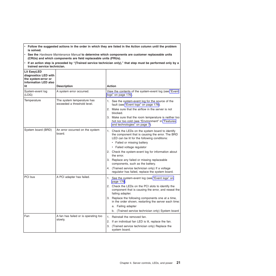 Lenovo ThinkServer TD200 User Manual | Page 39 / 228
