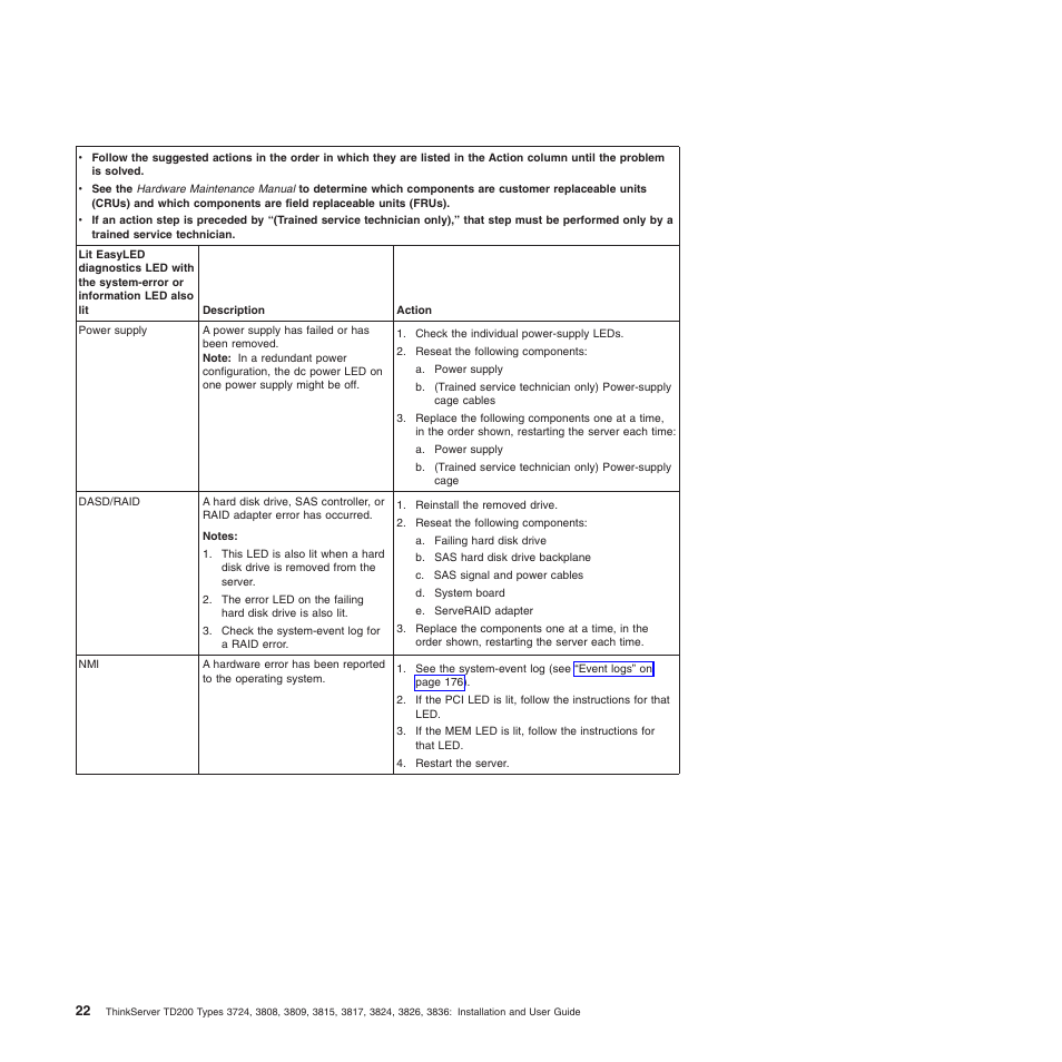 Lenovo ThinkServer TD200 User Manual | Page 40 / 228