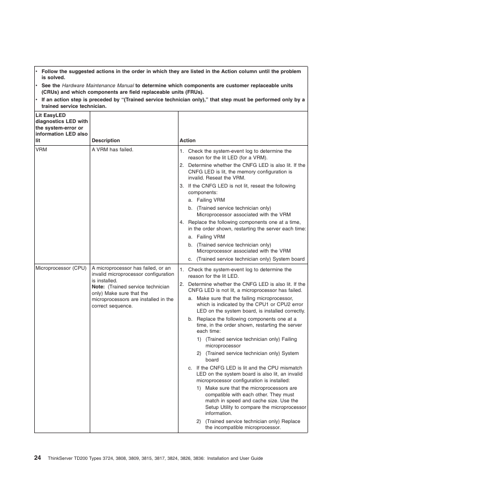 Lenovo ThinkServer TD200 User Manual | Page 42 / 228