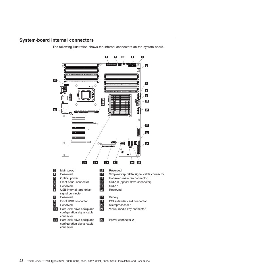 System-board internal connectors | Lenovo ThinkServer TD200 User Manual | Page 46 / 228