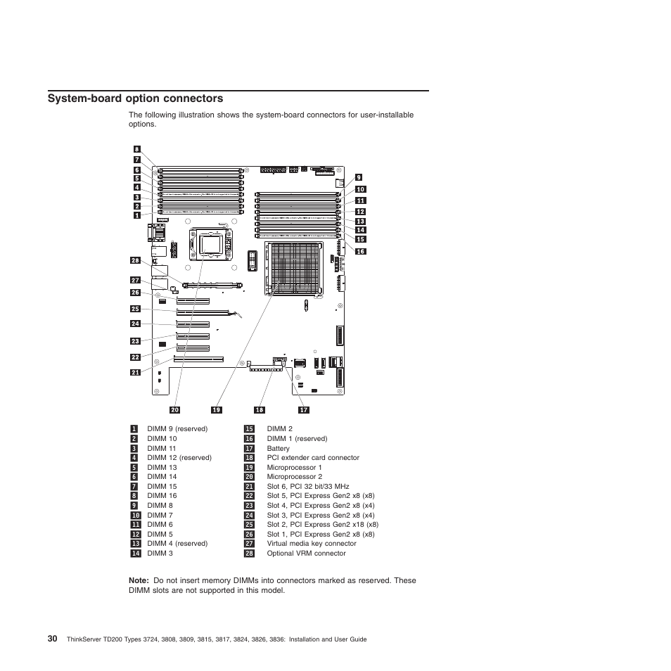 System-board option connectors | Lenovo ThinkServer TD200 User Manual | Page 48 / 228
