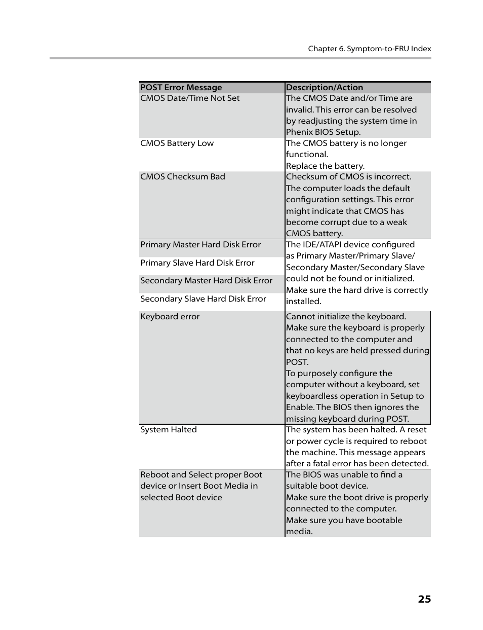 Lenovo IdeaCentre B500 User Manual | Page 27 / 60