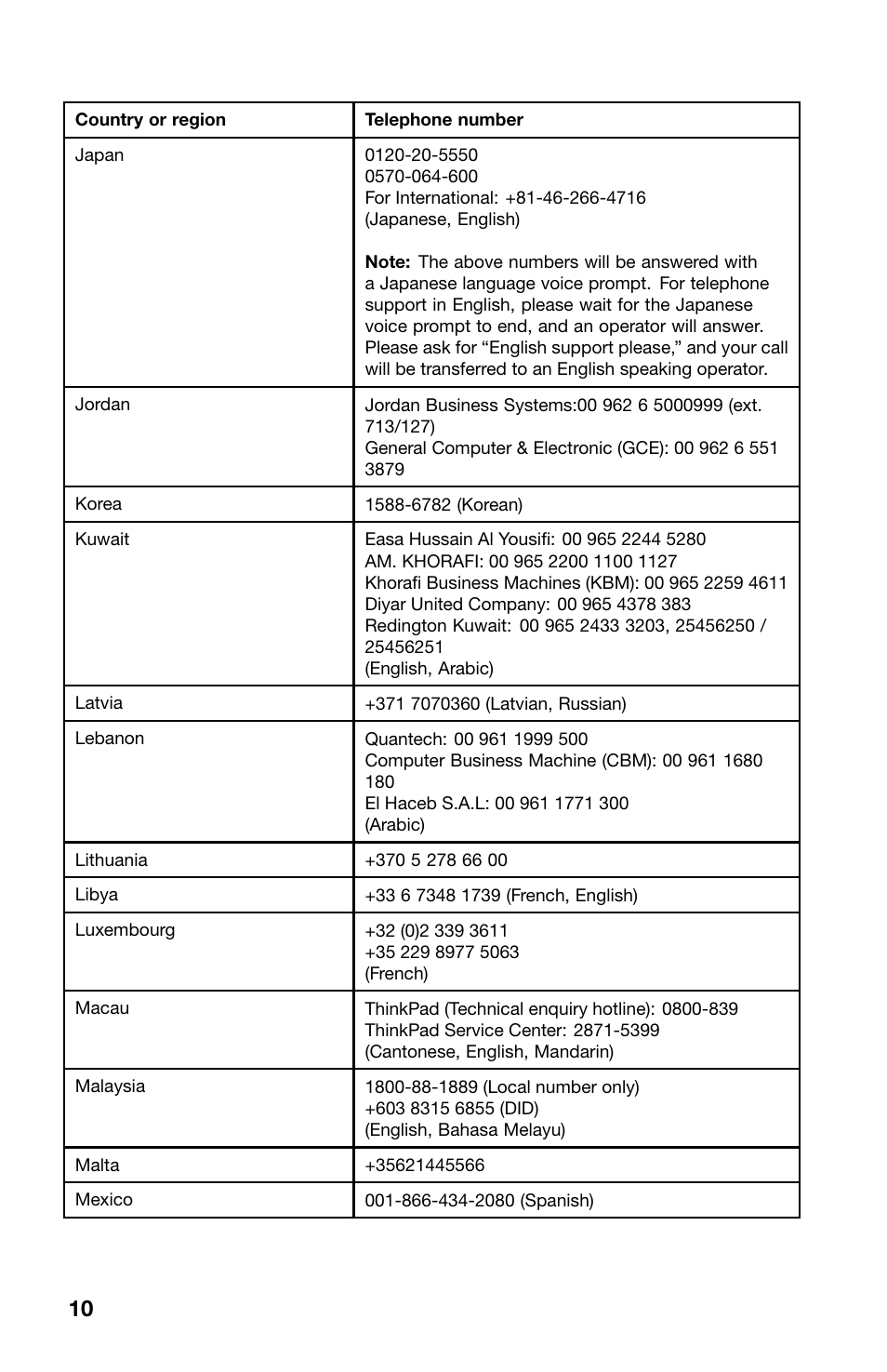 Lenovo ThinkPad Tablet User Manual | Page 10 / 20