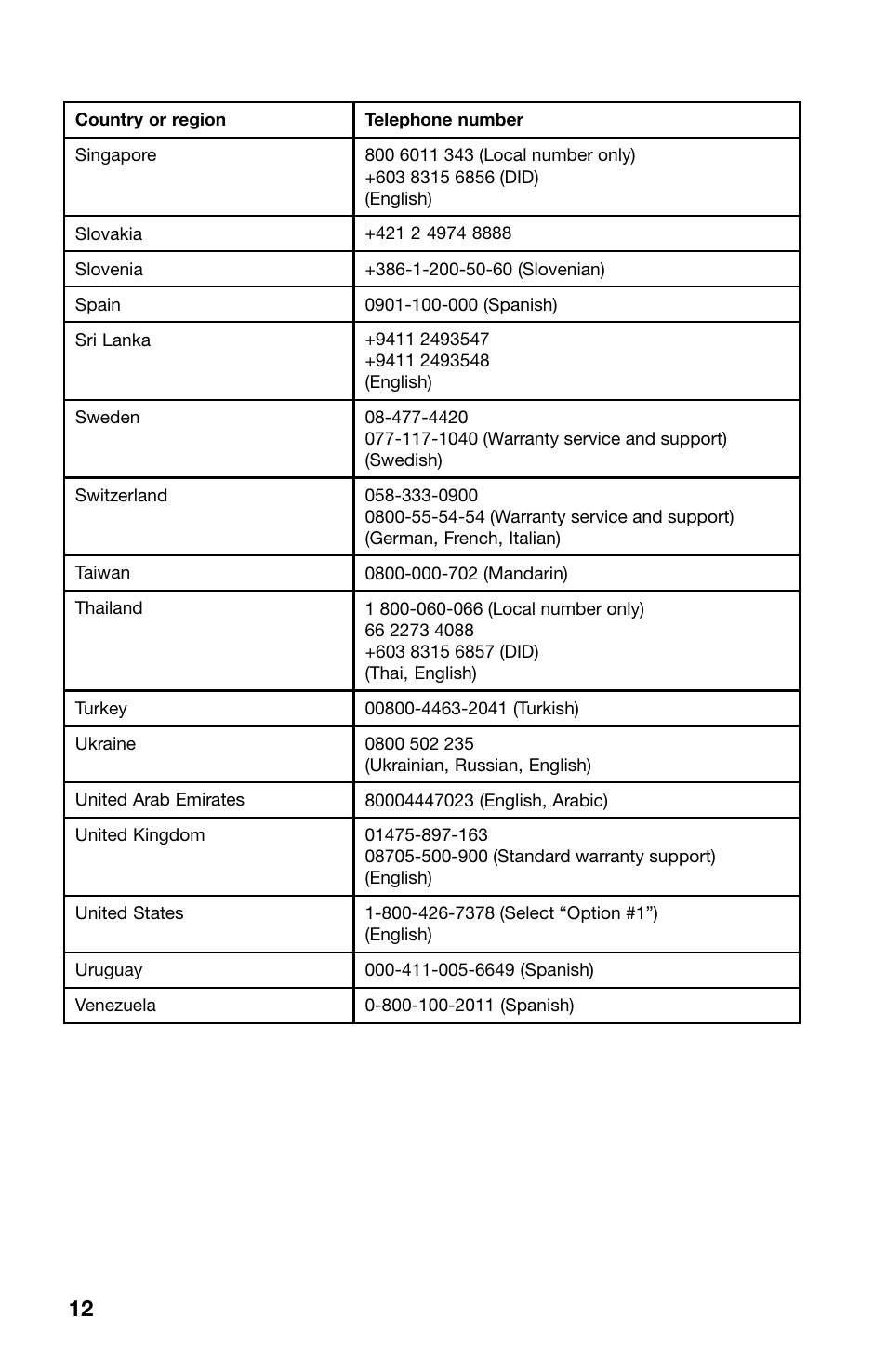 Lenovo ThinkPad Tablet User Manual | Page 12 / 20