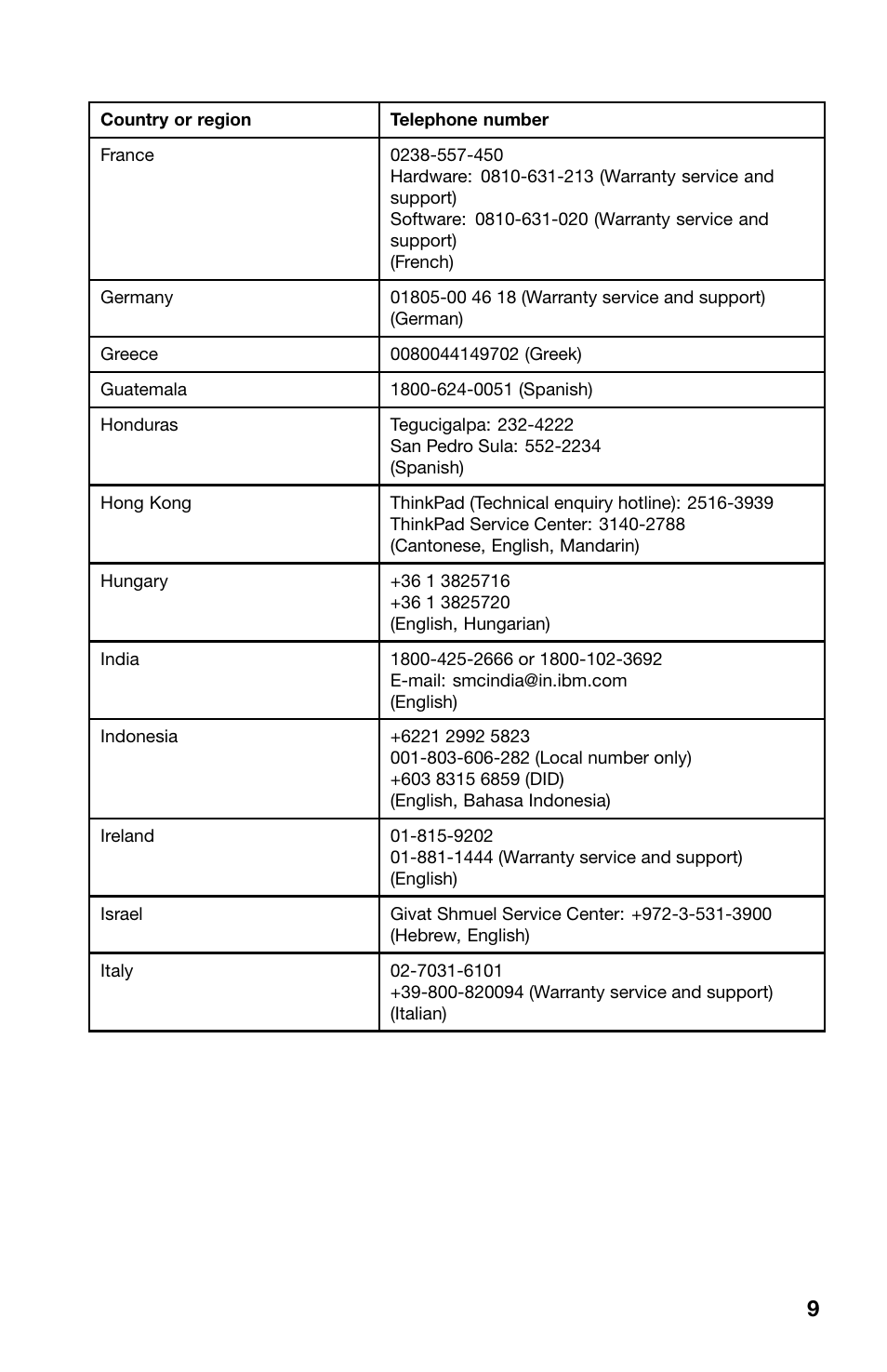 Lenovo ThinkPad Tablet User Manual | Page 9 / 20