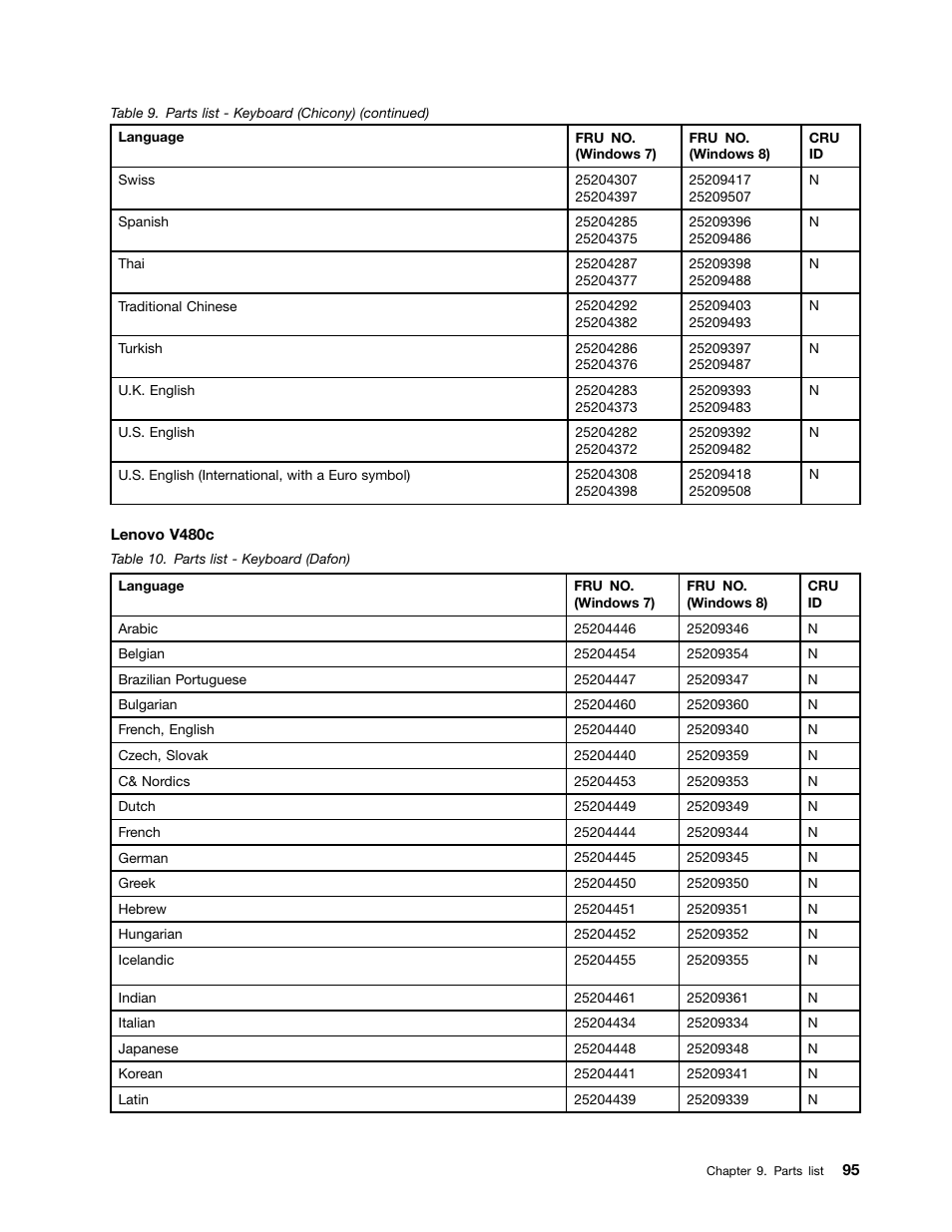 Lenovo V480c Notebook User Manual | Page 101 / 114