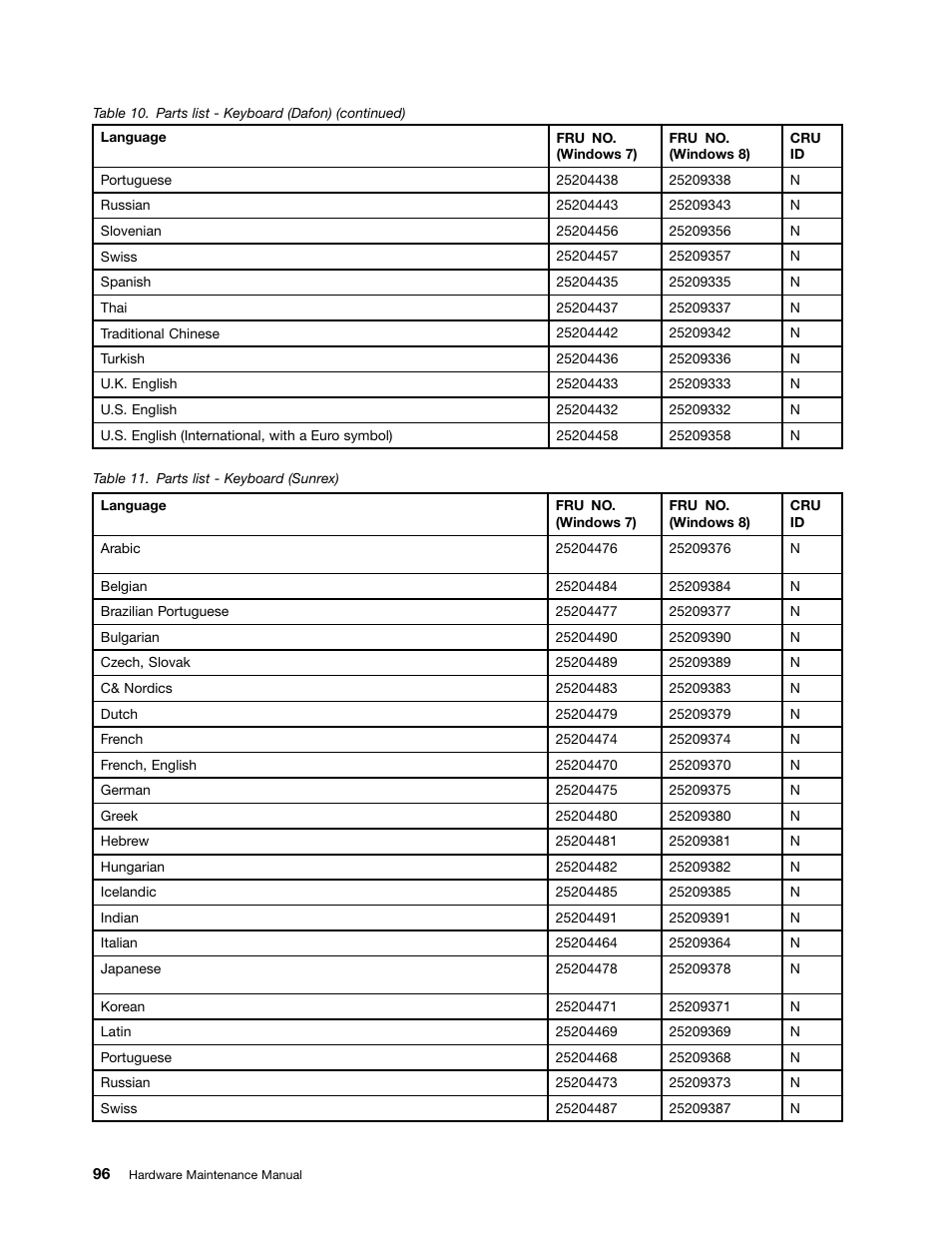 Lenovo V480c Notebook User Manual | Page 102 / 114