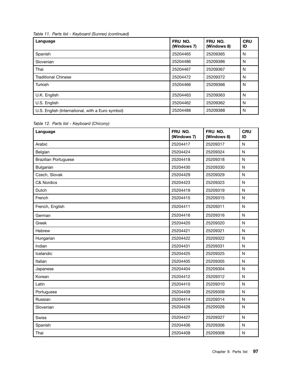 Lenovo V480c Notebook User Manual | Page 103 / 114