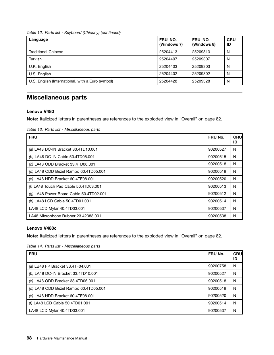 Miscellaneous parts | Lenovo V480c Notebook User Manual | Page 104 / 114