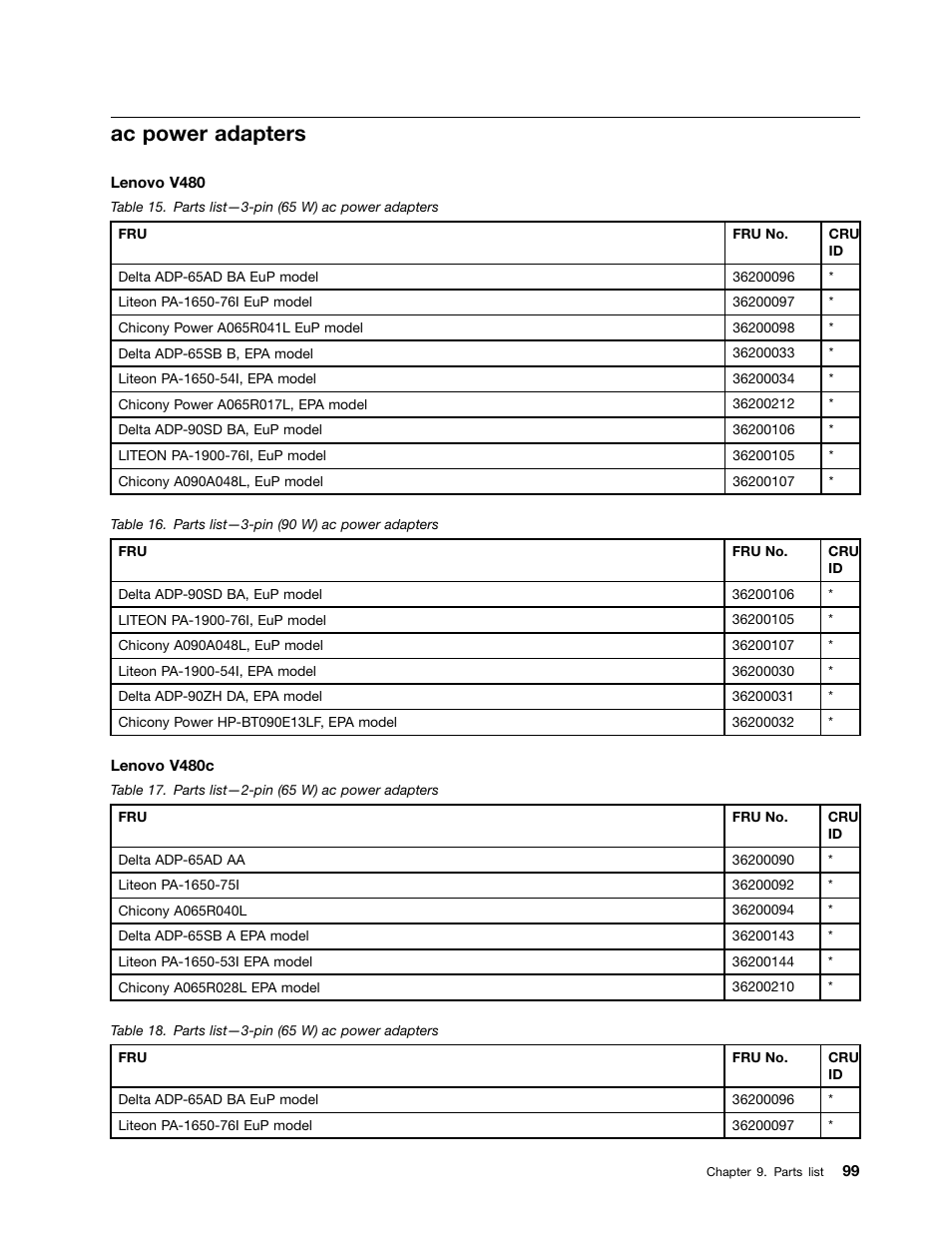 Ac power adapters | Lenovo V480c Notebook User Manual | Page 105 / 114