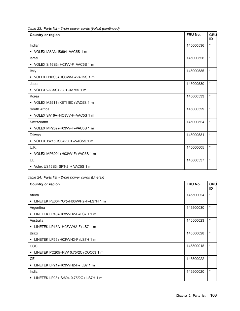 Lenovo V480c Notebook User Manual | Page 109 / 114