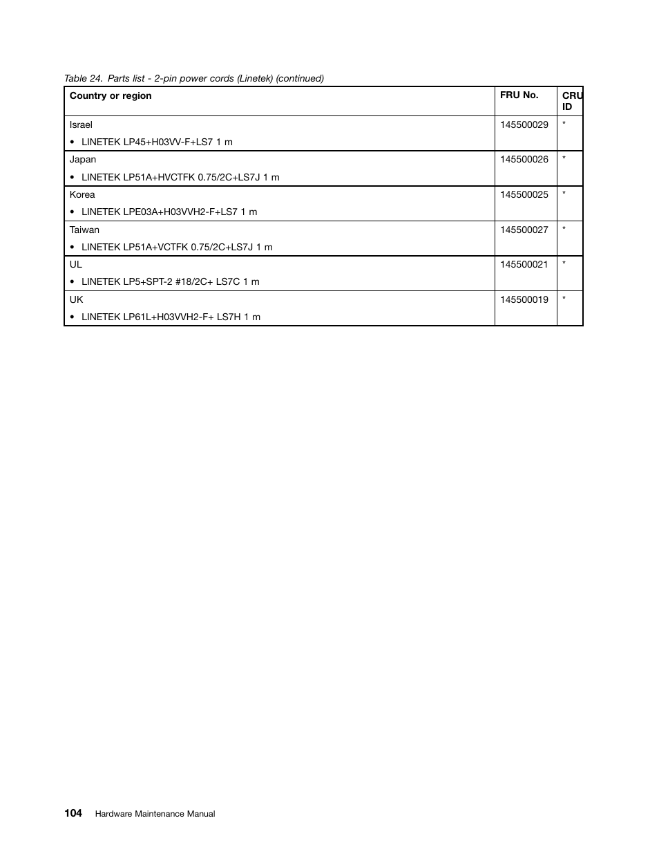 Lenovo V480c Notebook User Manual | Page 110 / 114