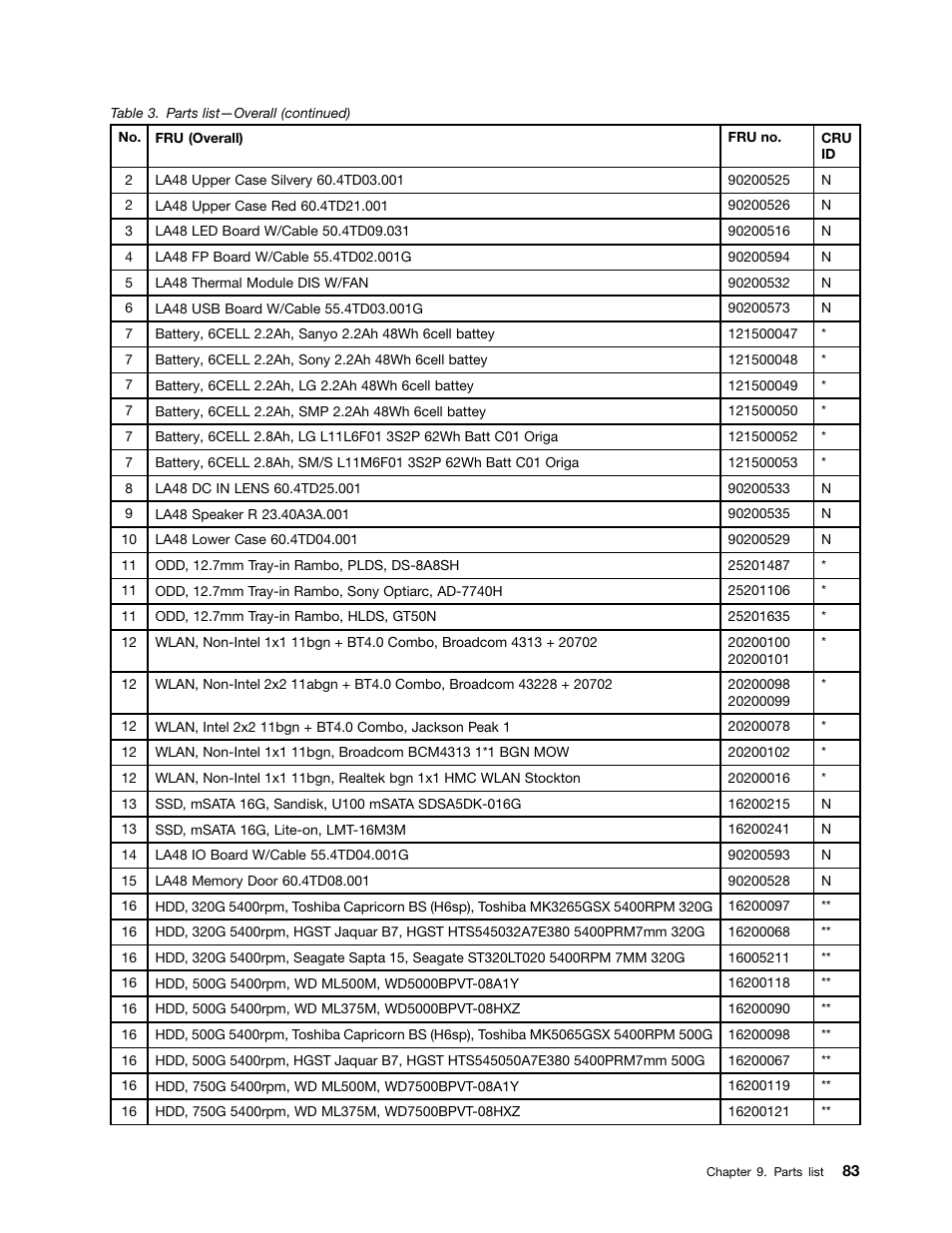 Lenovo V480c Notebook User Manual | Page 89 / 114