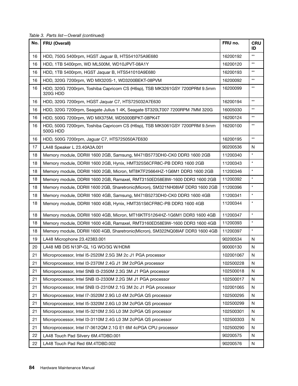 Lenovo V480c Notebook User Manual | Page 90 / 114