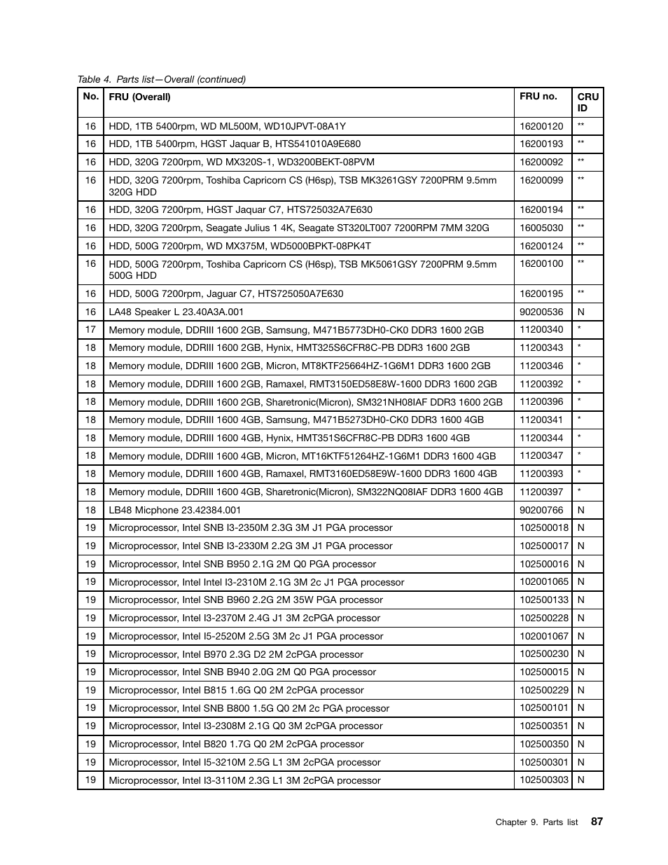 Lenovo V480c Notebook User Manual | Page 93 / 114