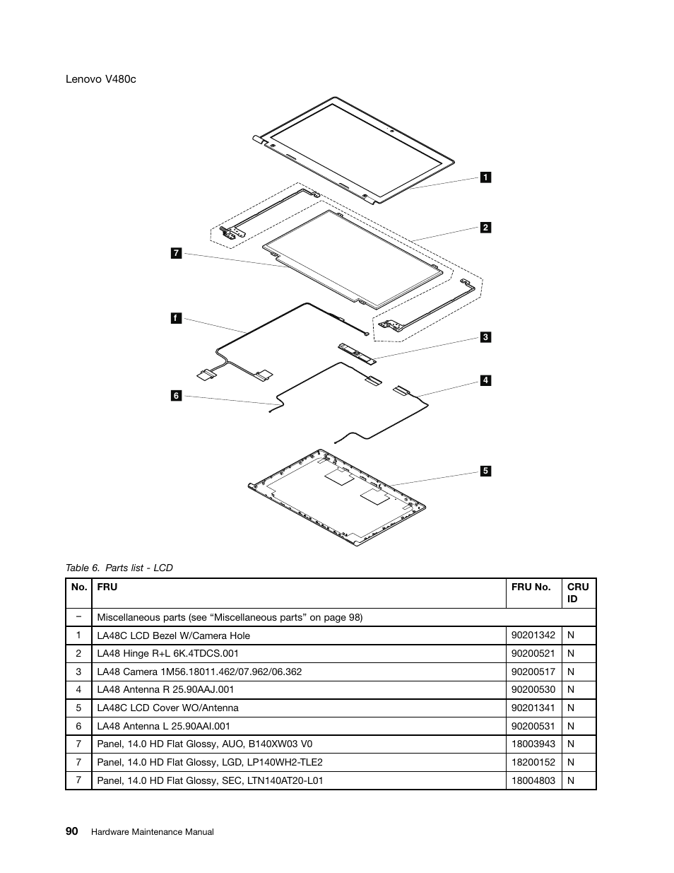 Lenovo V480c Notebook User Manual | Page 96 / 114