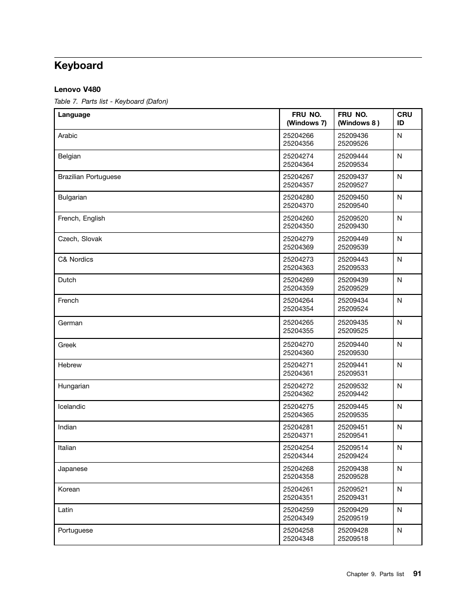 Keyboard | Lenovo V480c Notebook User Manual | Page 97 / 114