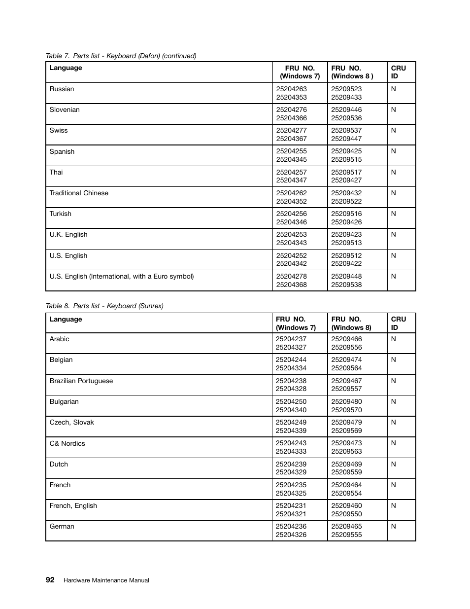 Lenovo V480c Notebook User Manual | Page 98 / 114