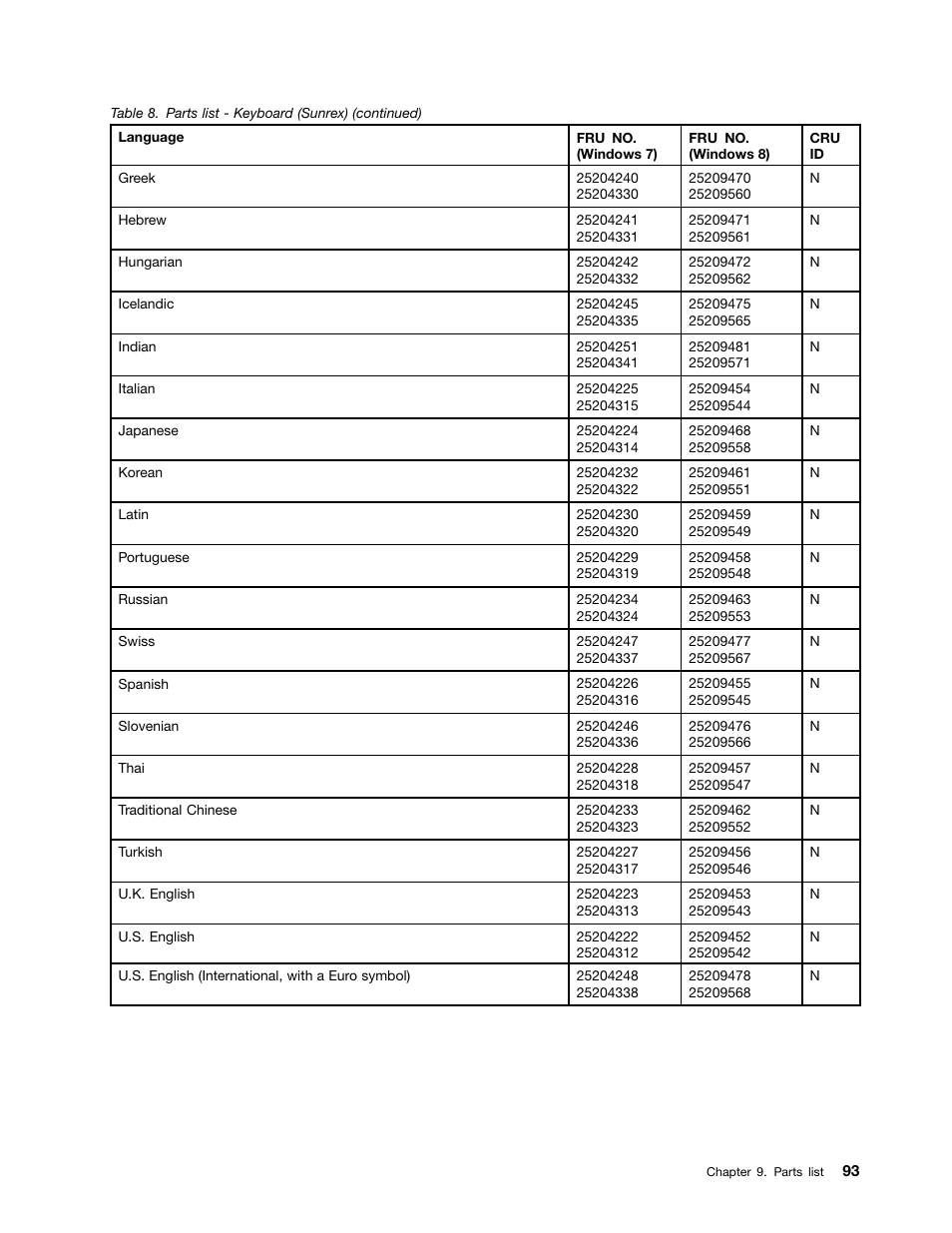 Lenovo V480c Notebook User Manual | Page 99 / 114