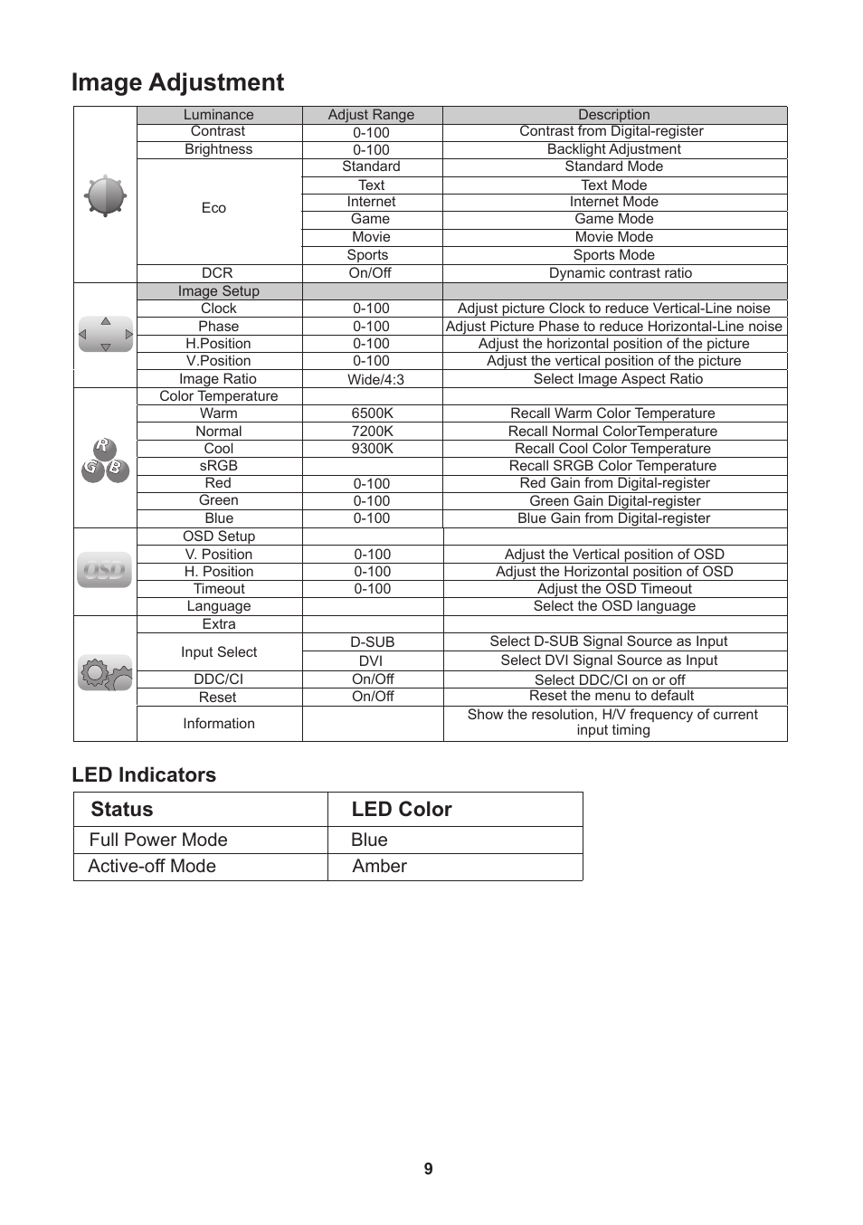 Image adjustment, Led indicators, Led indicators status led color | Full power mode blue active-off mode amber | Lenovo ThinkVision E2002b 19.5” LED TFT Monitor User Manual | Page 11 / 15