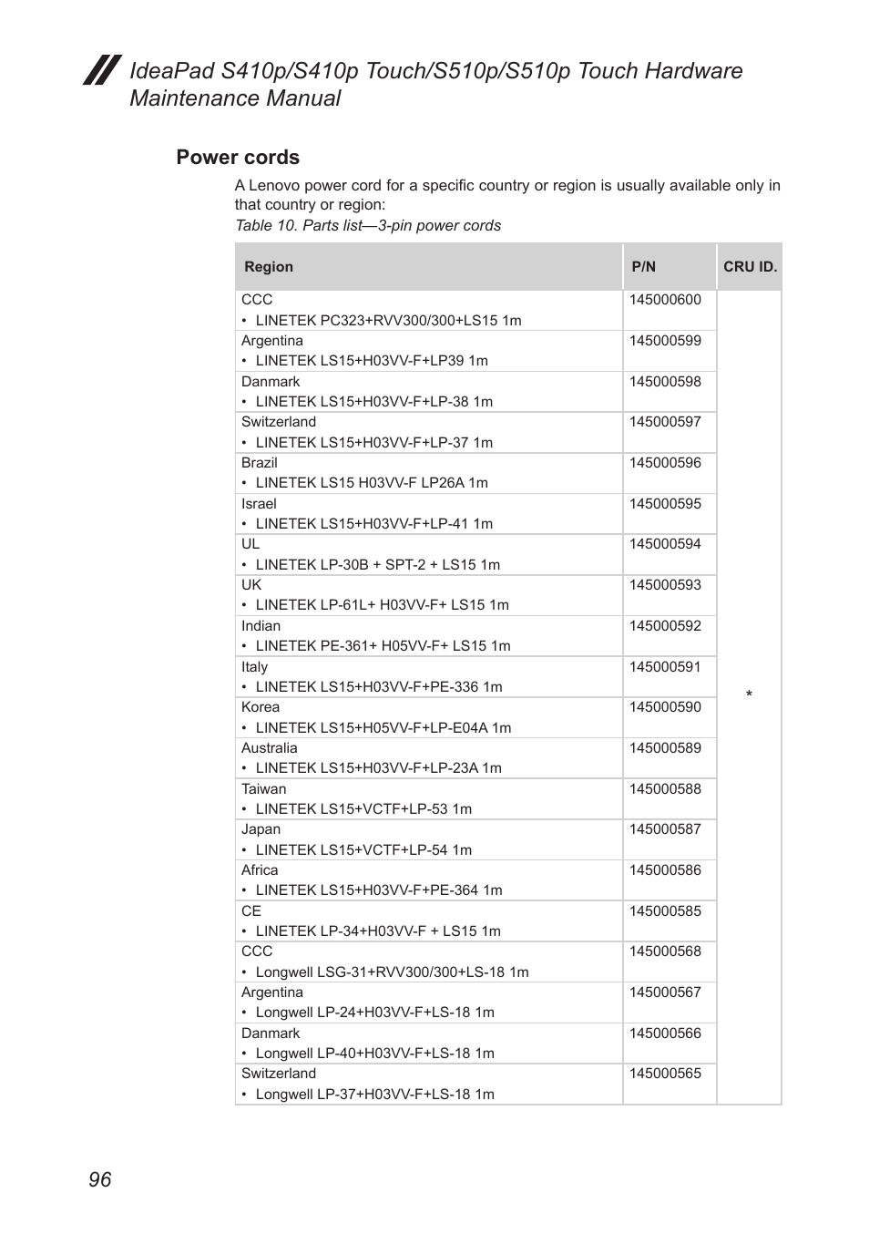 Power cords | Lenovo IdeaPad S410p Notebook User Manual | Page 100 / 104