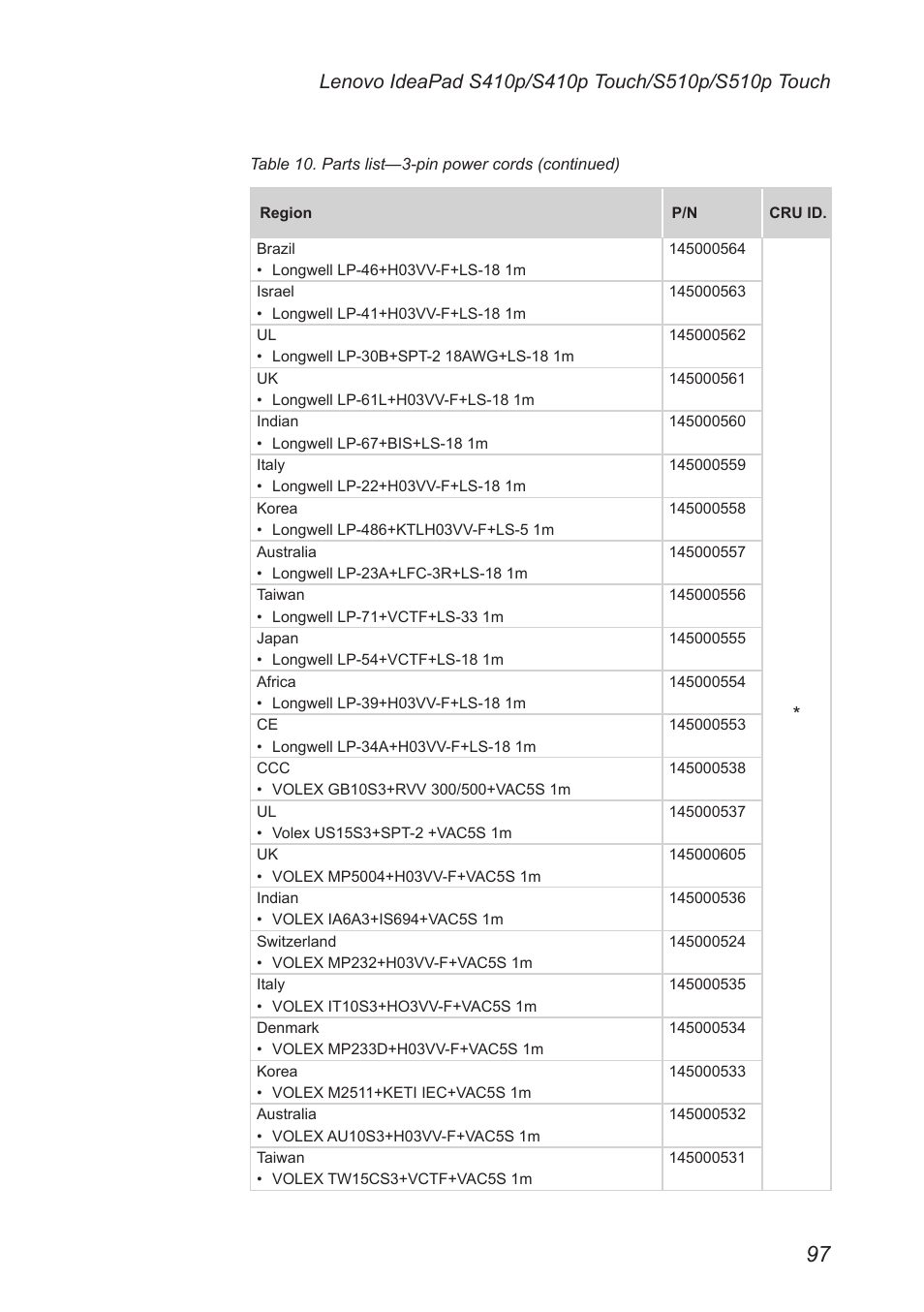 Lenovo IdeaPad S410p Notebook User Manual | Page 101 / 104