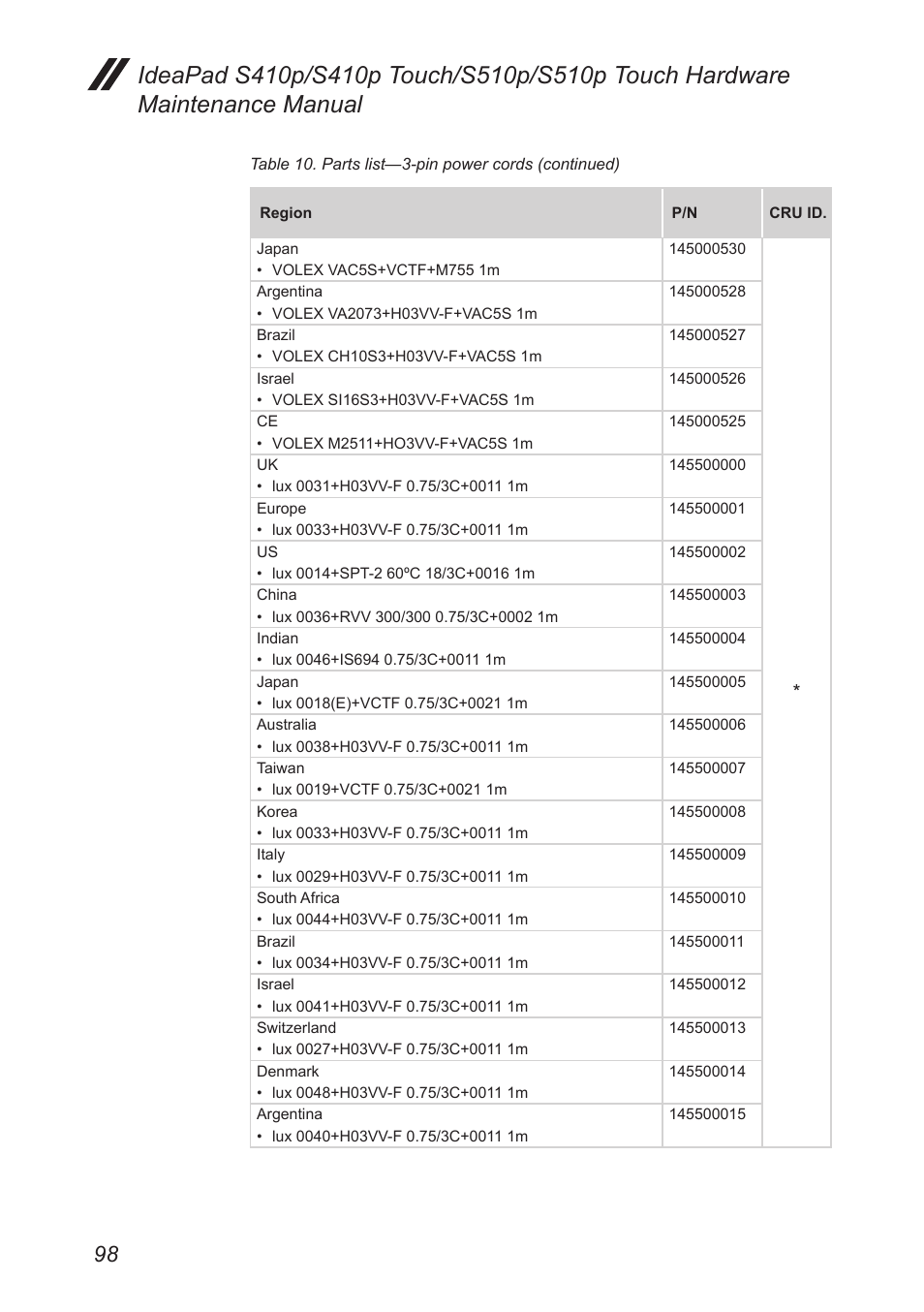 Lenovo IdeaPad S410p Notebook User Manual | Page 102 / 104