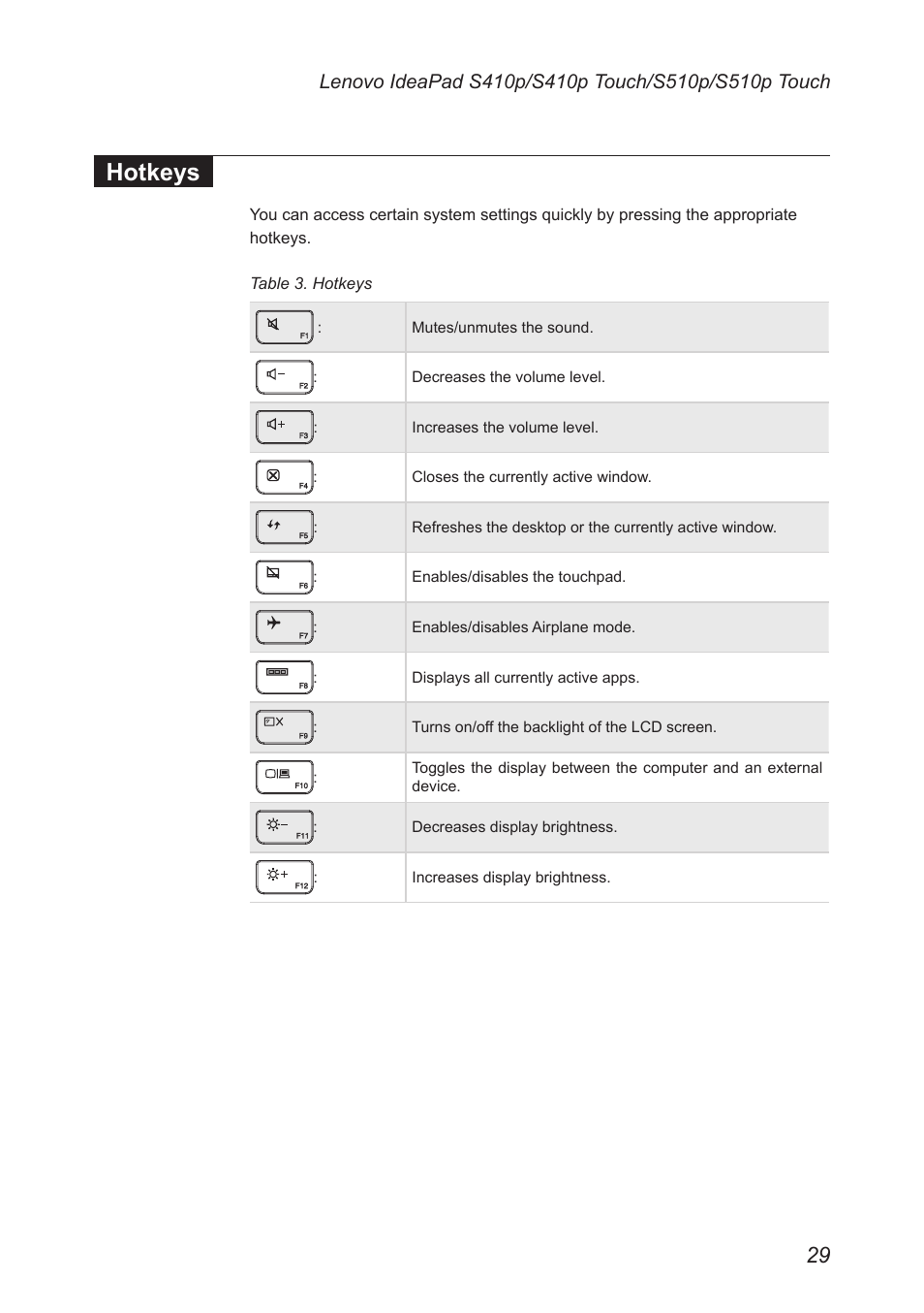 Hotkeys | Lenovo IdeaPad S410p Notebook User Manual | Page 33 / 104