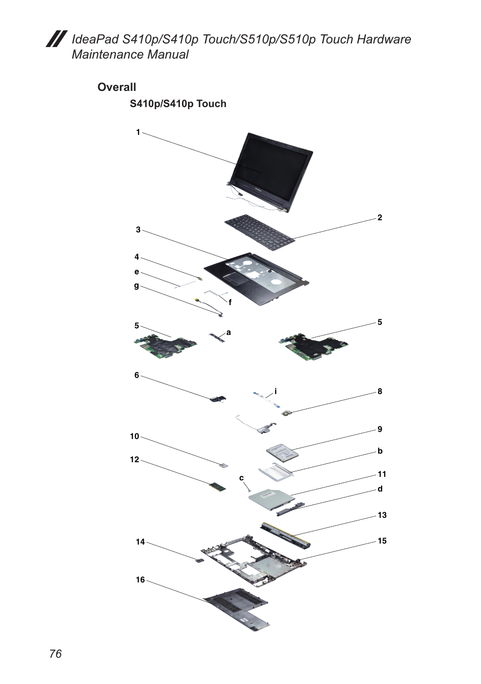 Overall | Lenovo IdeaPad S410p Notebook User Manual | Page 80 / 104