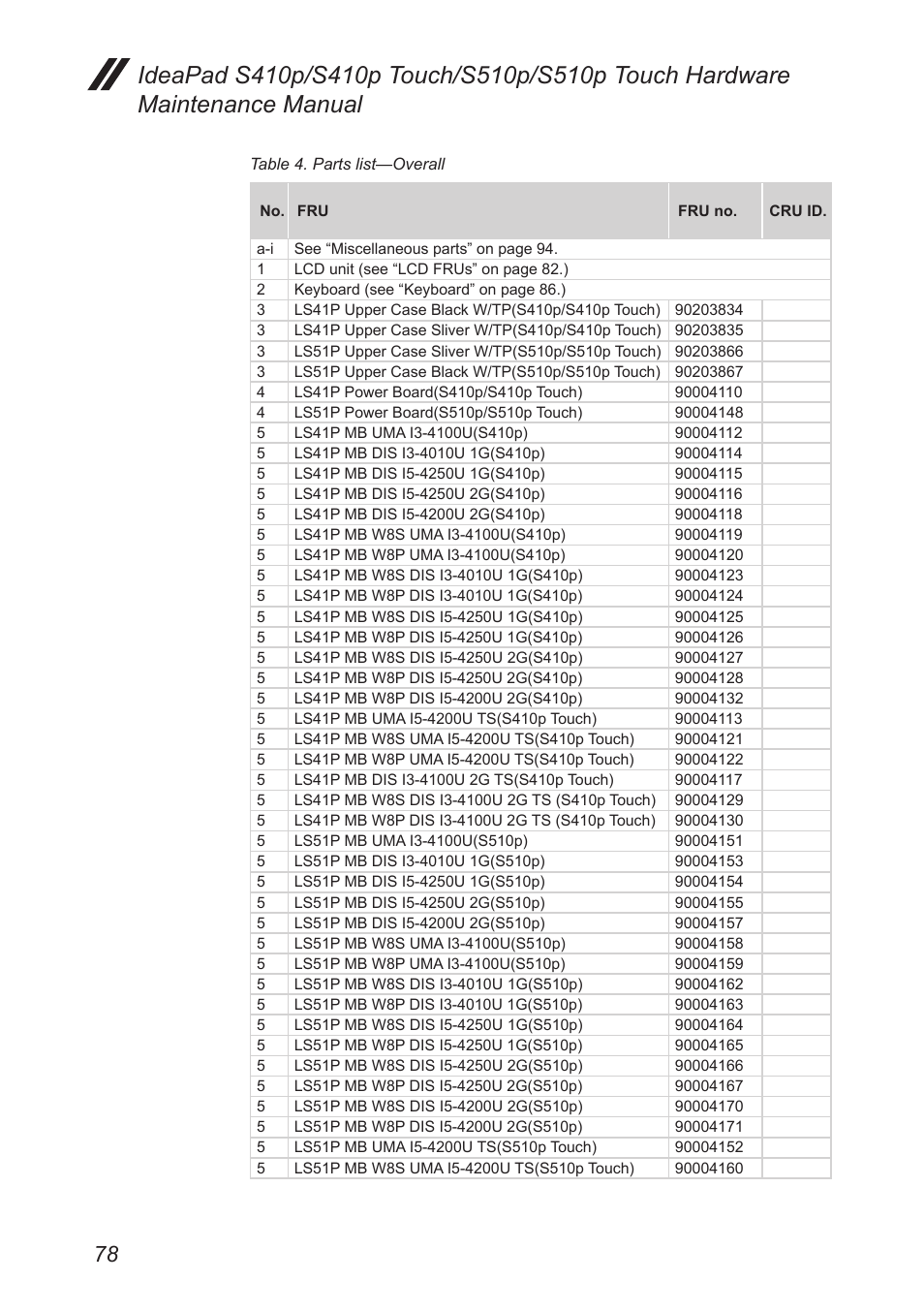 Lenovo IdeaPad S410p Notebook User Manual | Page 82 / 104
