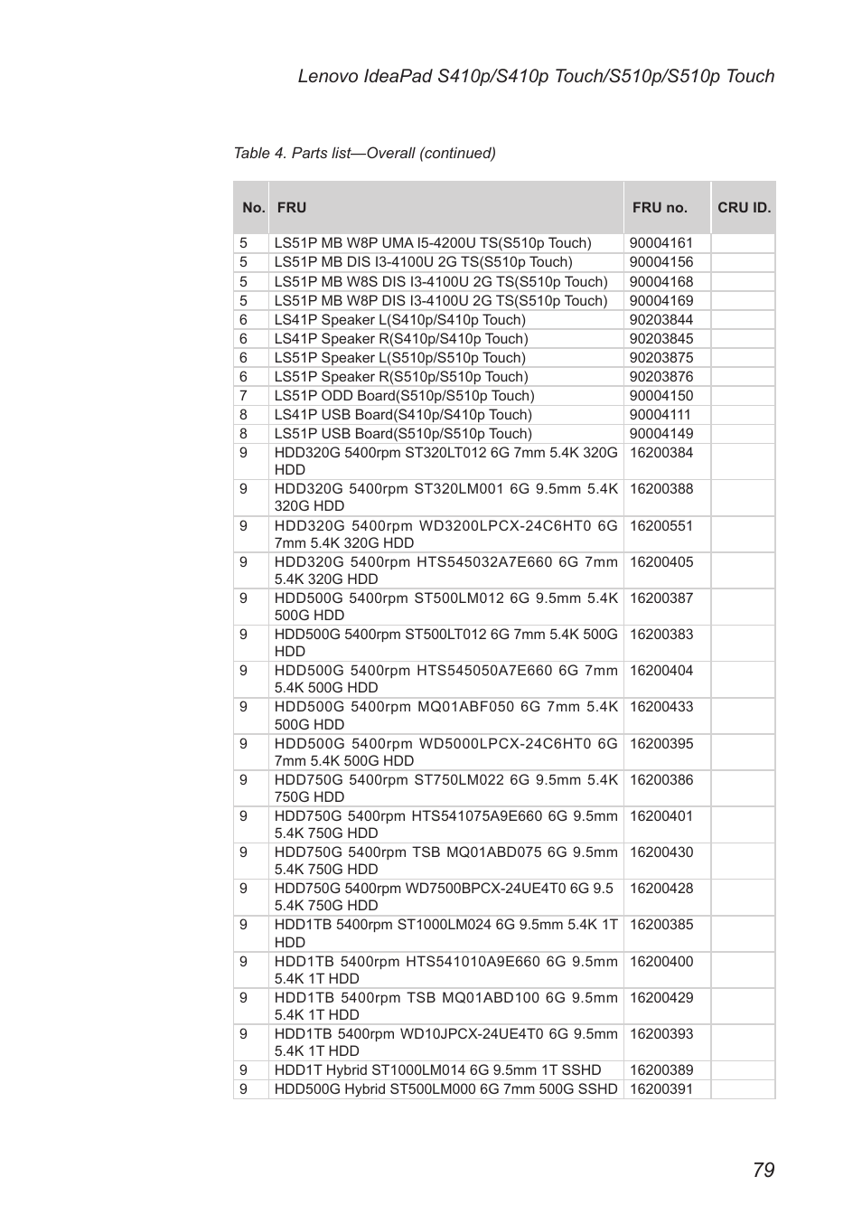 Lenovo IdeaPad S410p Notebook User Manual | Page 83 / 104