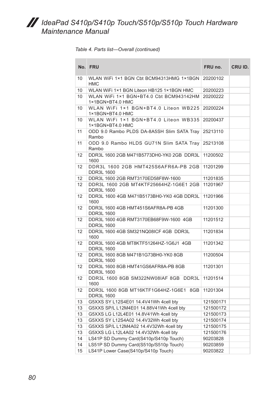 Lenovo IdeaPad S410p Notebook User Manual | Page 84 / 104