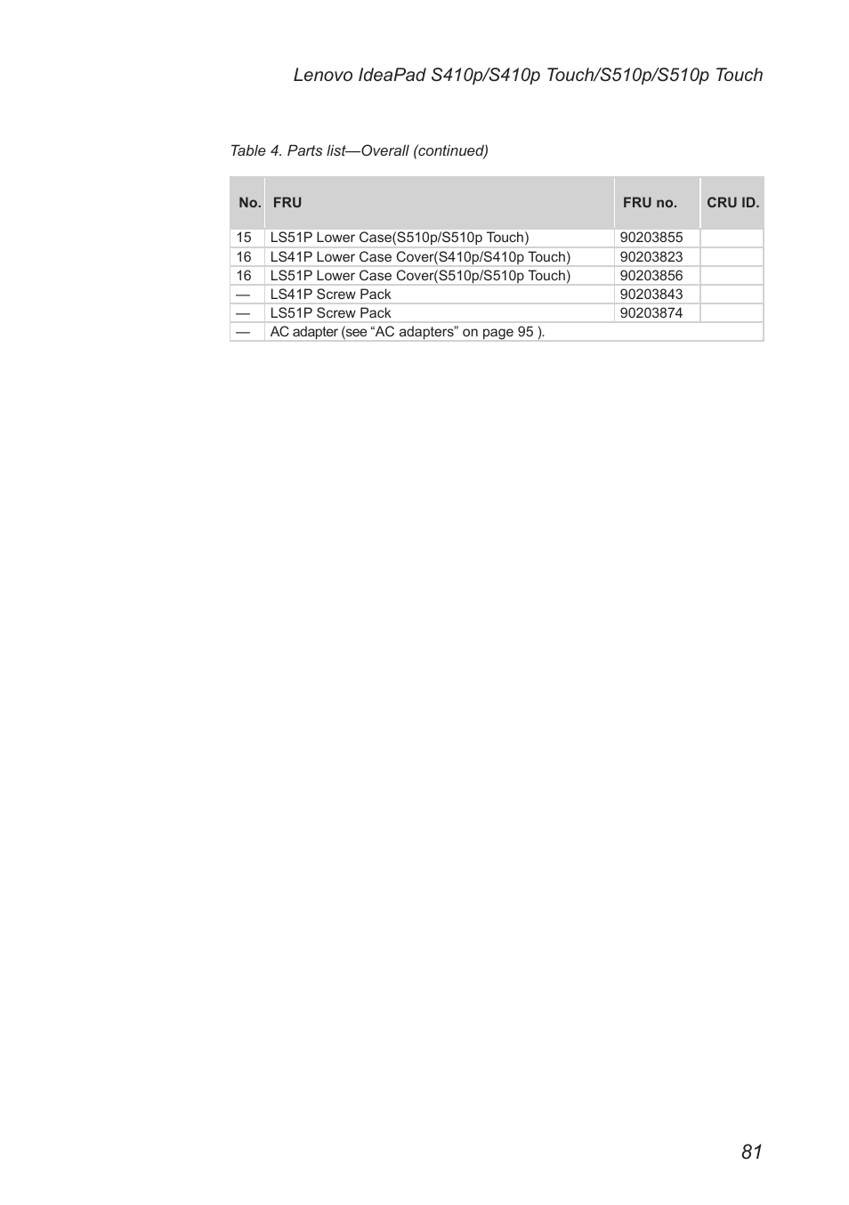 Lenovo IdeaPad S410p Notebook User Manual | Page 85 / 104