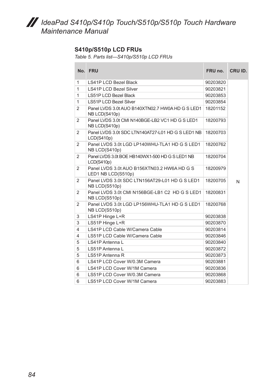 Lenovo IdeaPad S410p Notebook User Manual | Page 88 / 104